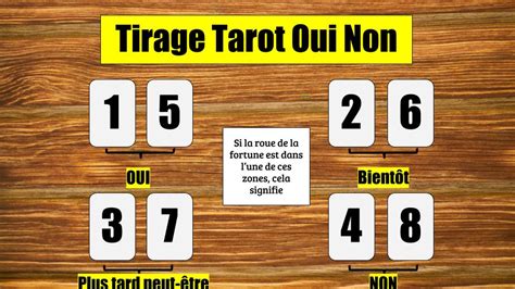 7 tarot oui non|Tarot gratuit : Démarrez l’expérience 